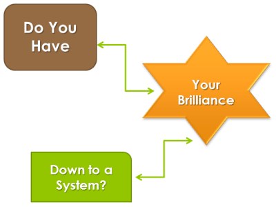 Do you have your brilliance down to a system?